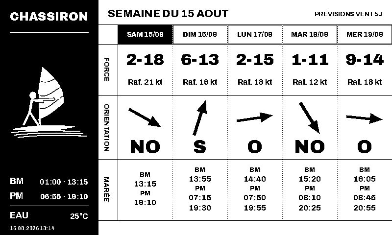 Rendu plein écran : force, rafales, orientation du vent et horaires de marée sur cinq jours à Chassiron.